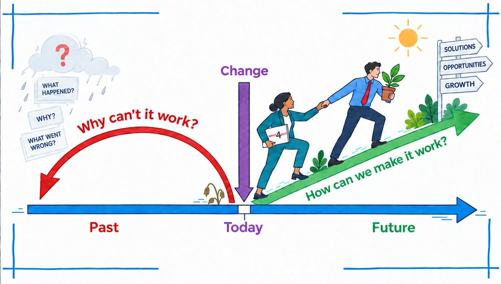 From Problem Talk to Solution-Oriented Thinking